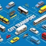 Gambar : Ilustrasi Angkutan_net